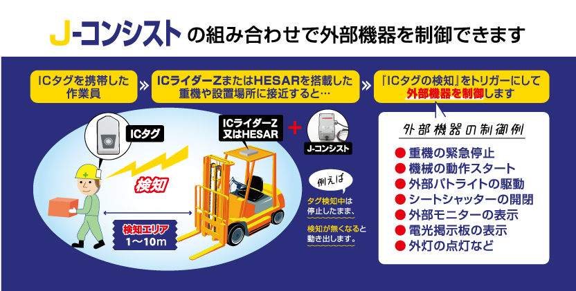J-コンシストを組み合わせる事で外部機器を制御！